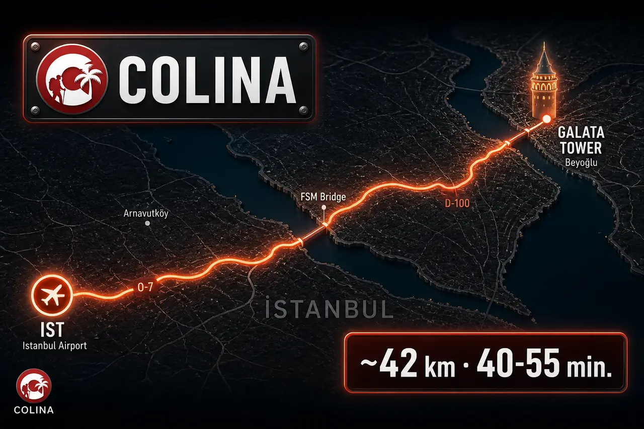 istanbul airport to galata Colina Gate 9 Galata Tower Reliable 6 cover